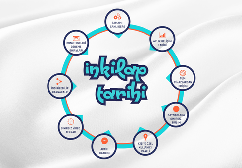 İnkilap Tarihi ve Atatürkçülük