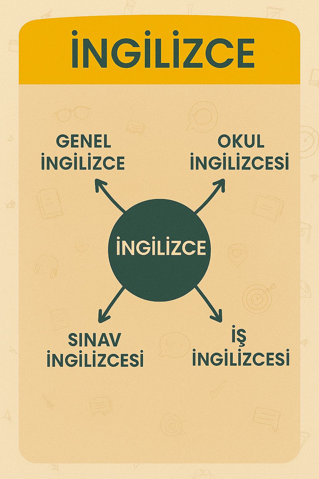 Birebir Kişiye Özel İngilizce Dersleri